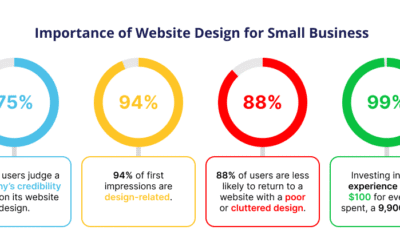 Your Website Shouldn’t Just Sit There—It Should Sell